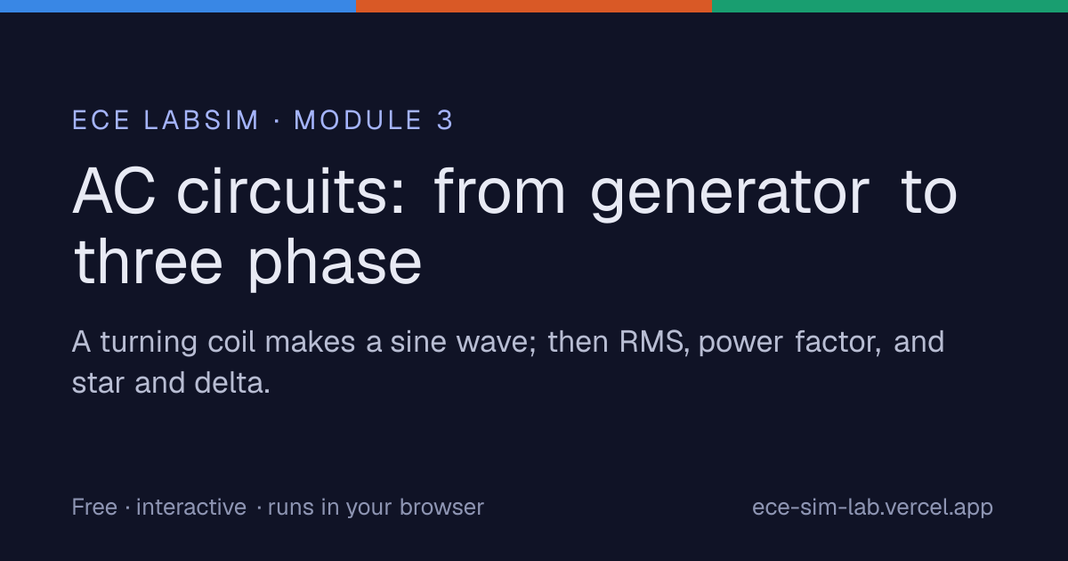 AC Circuit Simulator — Generator, RMS, Power Factor & 3-Phase | ECE Labsim
